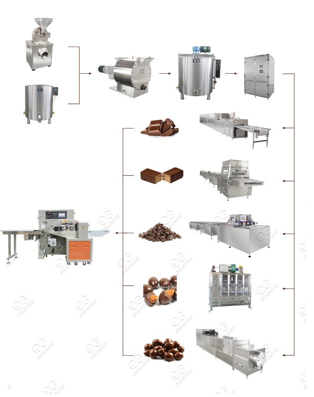 Chocolate Production Line